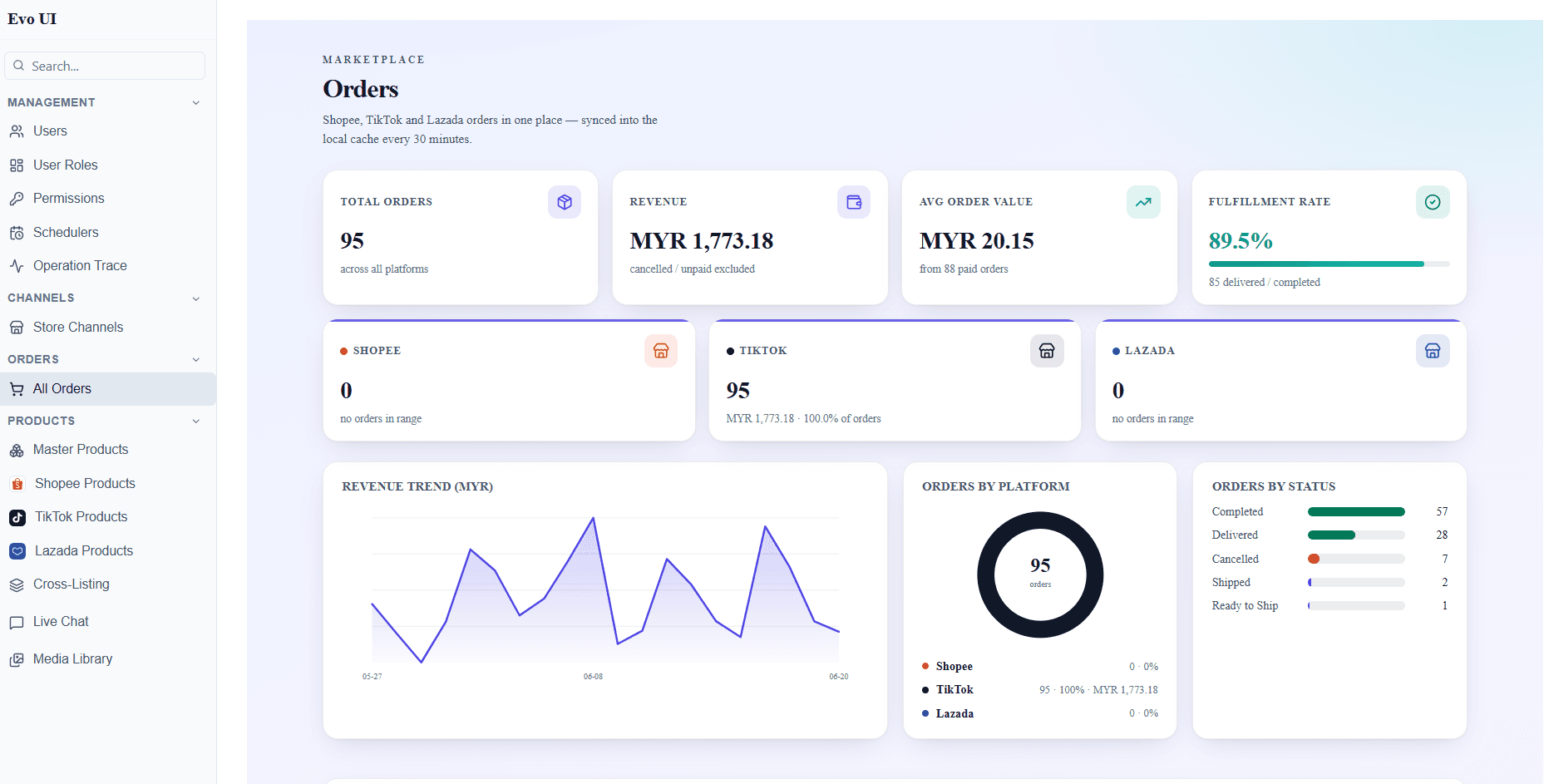 Elevora's own ERP dashboard